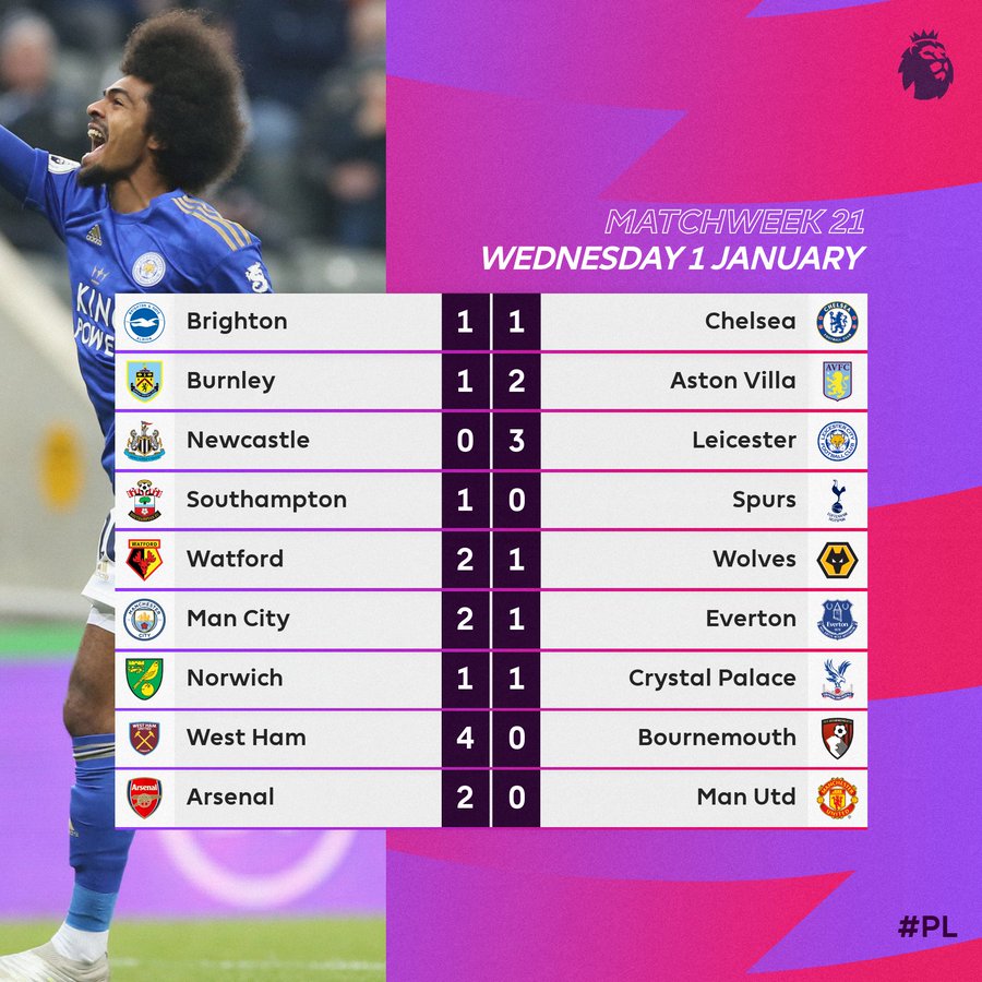 Resultados De Año Nuevo En La Premier League - JMDeportes.com